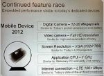 Mobile Phones will Shoot Full HD Video in 2012 - изображение